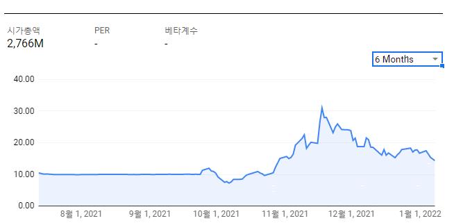 아이온큐 주가그래프