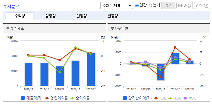 이수화학_투자분석