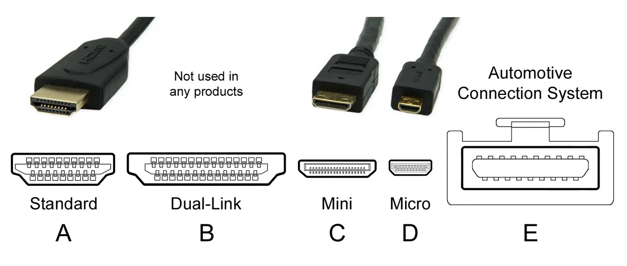 HDMI 포트의 종류