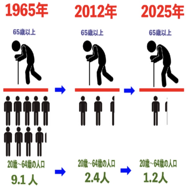일본의 고령화 사회 현상과 미래 전망