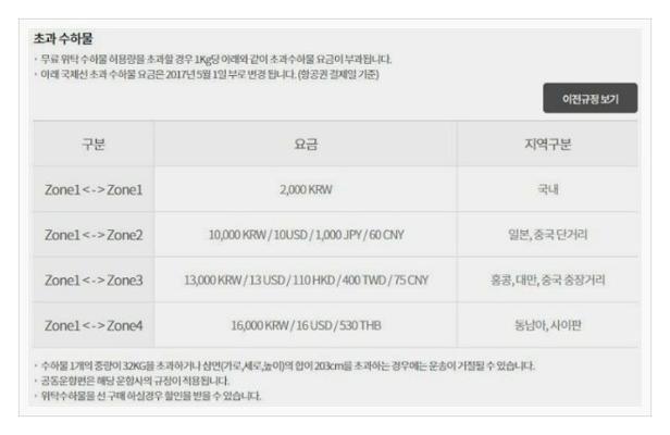 이스타항공 수화물 규정
