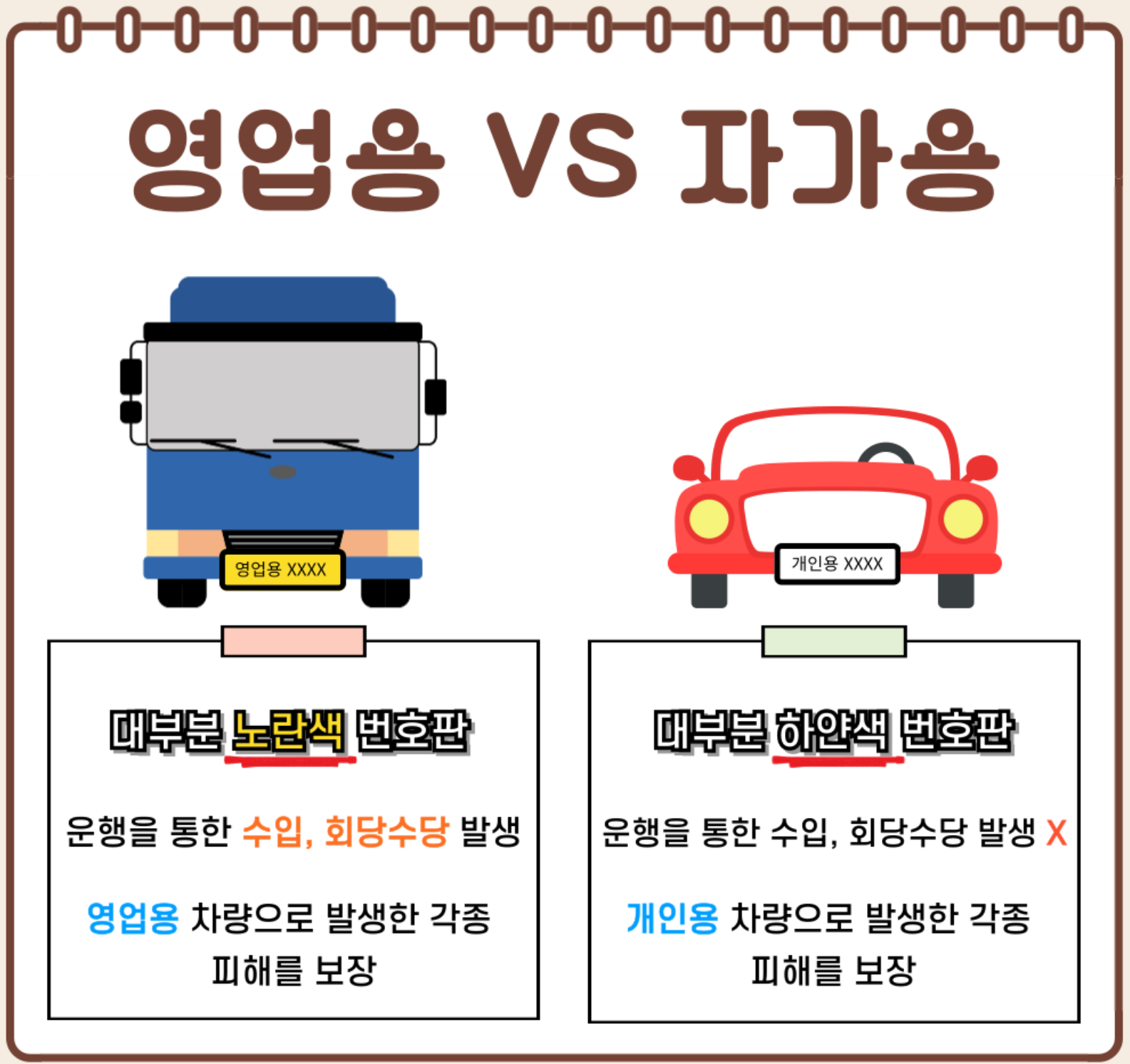영업용 운전자보험 비교 사진
