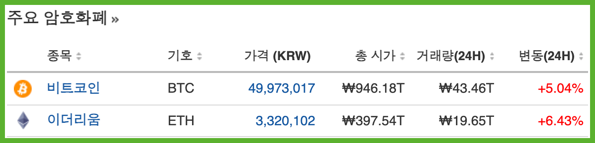 주요-코인-가격-현황