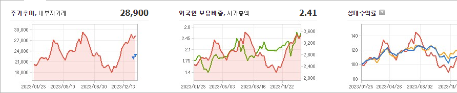 네패스아크 주가 정리 및 요약 - 네패스아크 주가 - 모든 영역 네패스아크 주가 정리 및 요약 - 네패스아크 주가 - 모든 영역