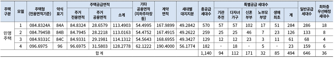 더샵탕정인피니티시티-2