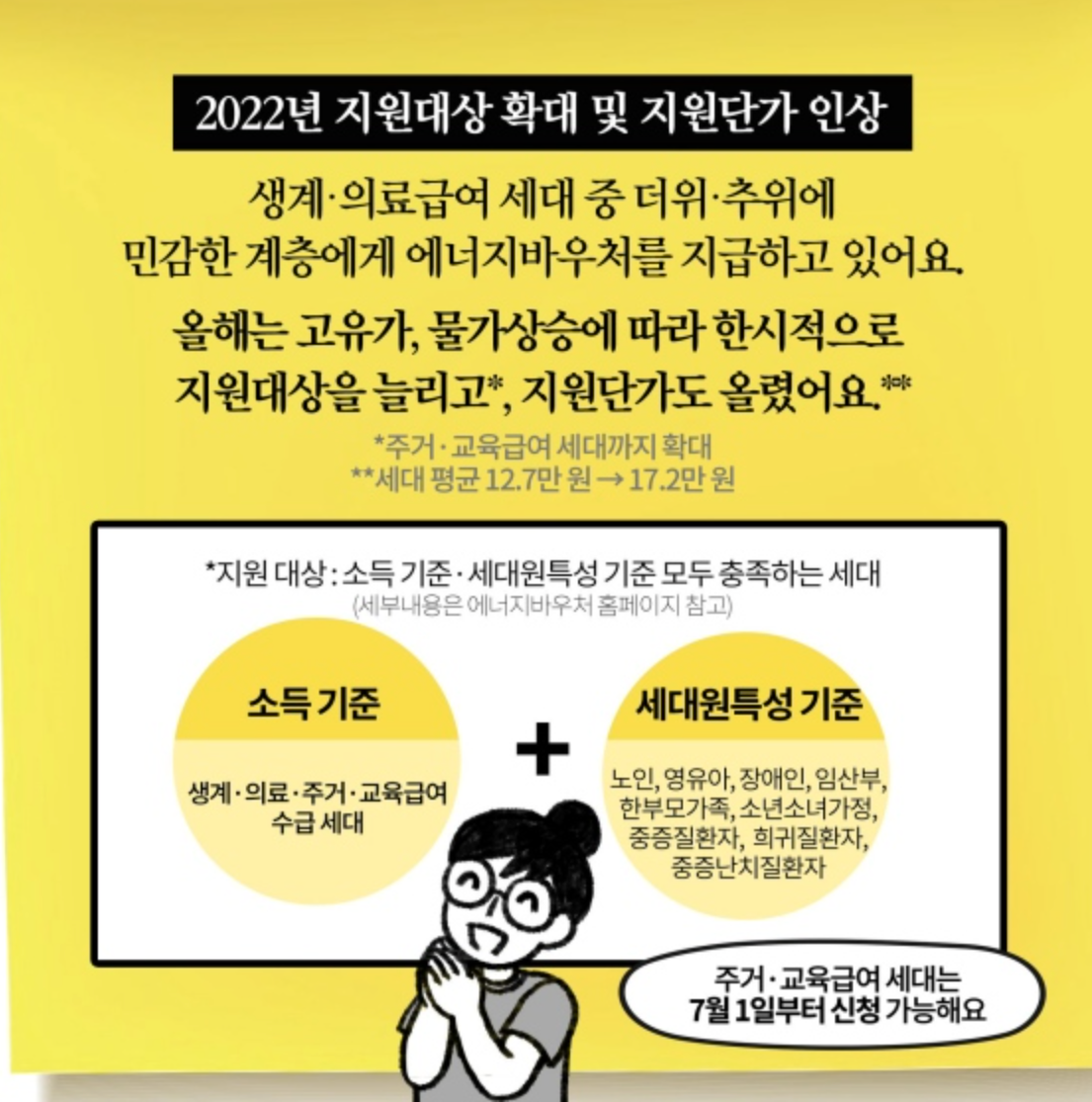 2022 에너지 바우처 (이용권) 지원 대상 사용 방법