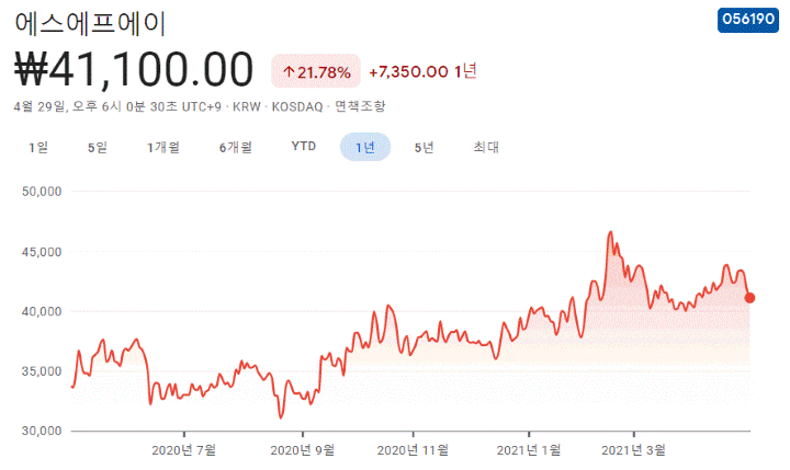 인공태양-관련주-대장주