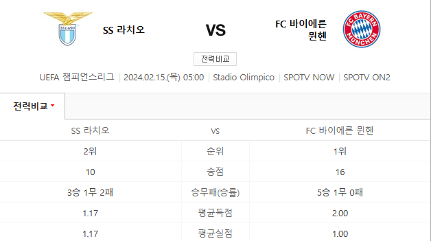  라치오 바이에른뮌헨 2월15일 유럽챔스 축구분석