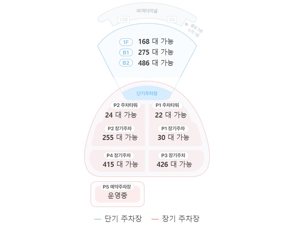 인천공항 주차장 실시간 이용자