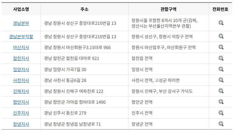 한국전력공사 전국 사업소 전화번호 (한전 지사 고객센터 연락처)