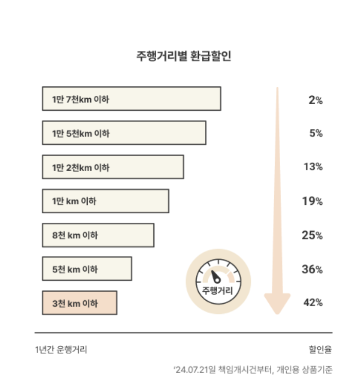 메리츠 다이렉트자동차보험