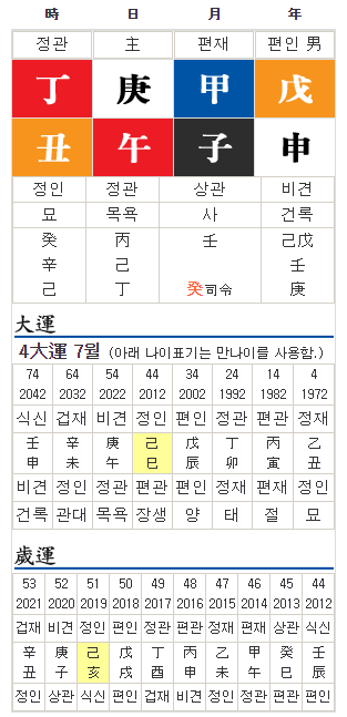 경금일주(경금일간) : 사주 자월 경금(子月 庚金)(1) - 금수상관격 경금일주(경금일간) : 사주 자월 경금(子月 庚金)(1) - 금수상관격