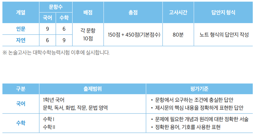 2023-가천대-논술전형