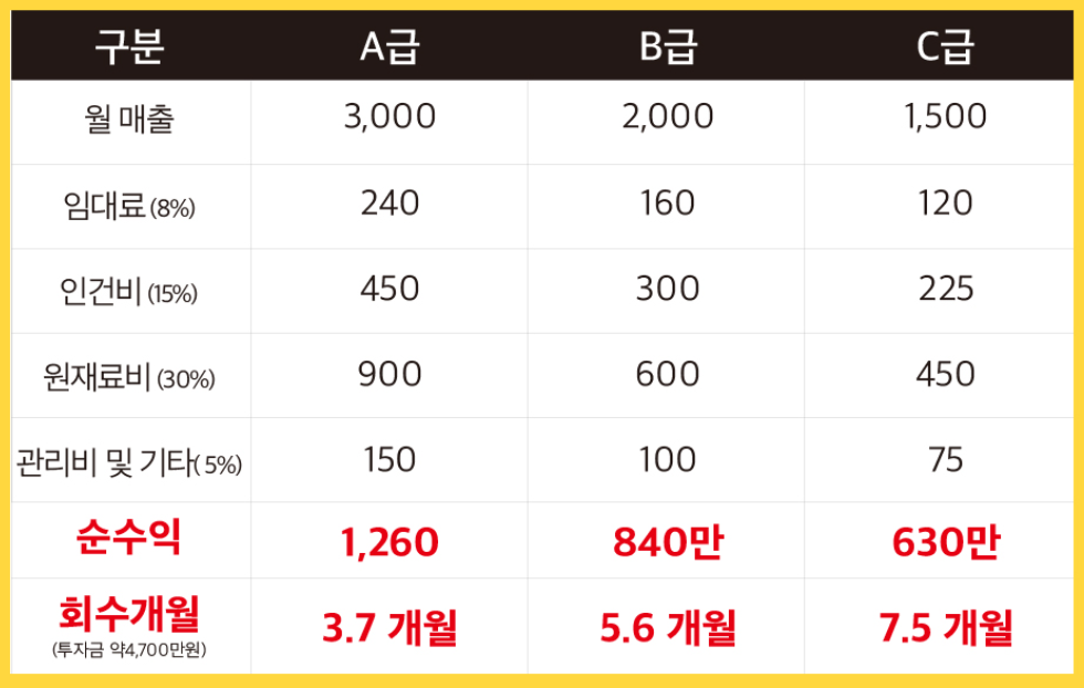 앙호두 이미지
