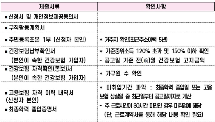 제출서류-안내