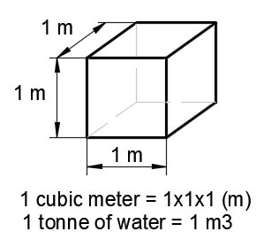 물 1M3 은 몇 리터(L) 일까?또는 몇 킬로(Kg) 일까?