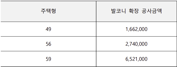 센트레빌 아스테리움 영등포 발코니 확장비