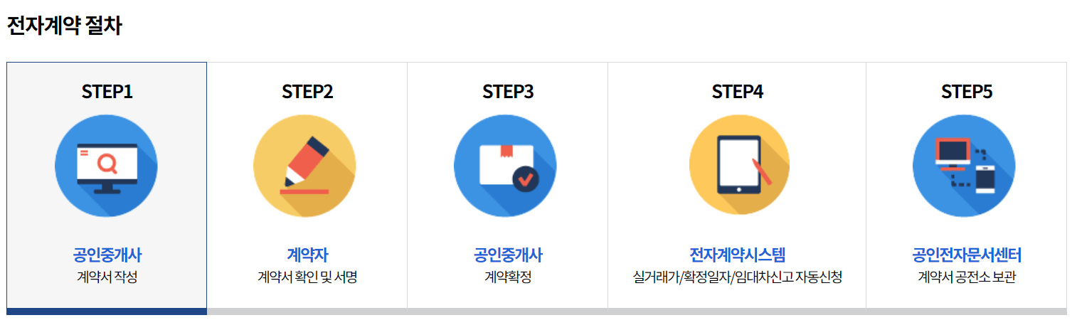 부동산 전자계약 방법 및 장점