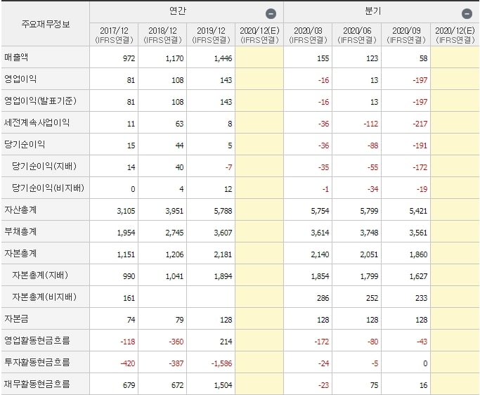 아스트_재무제표