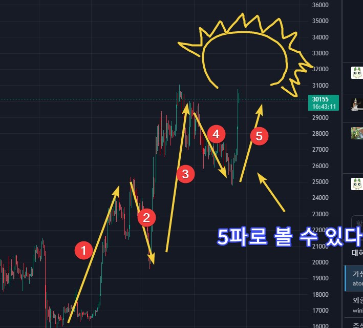 비트코인 차트분석