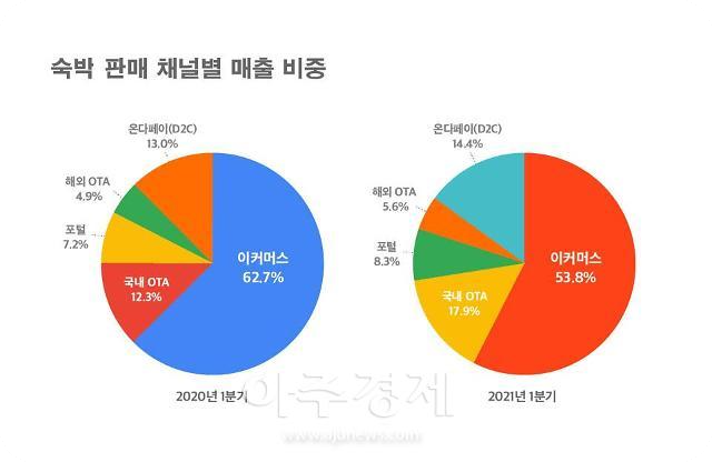 숙박업창업비용순수입2