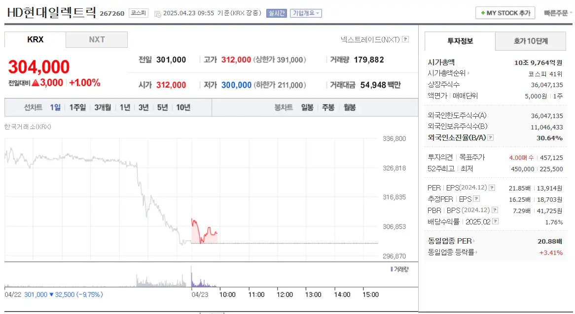 HD현대일렉트릭 시가총액