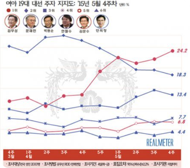 김무성관련주추천3