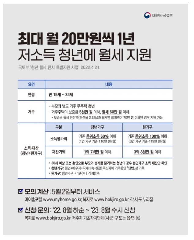  [국토교통부] 파워풀대구_ 청년월세 한시 특별지원대상 및 신청방법