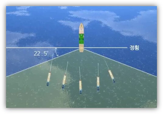 선박이 추월하는 유형 그림