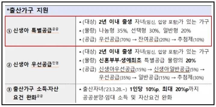 신생아특별공급, 주택청약, 특별공급, 내집마련, 주거안정, 출산정책, 청약제도, 신혼부부, 공공분양, 민간분양, 청약가점, 주택정책