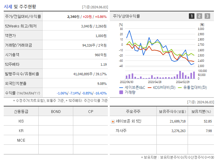 세이브존아이앤씨주 이미지