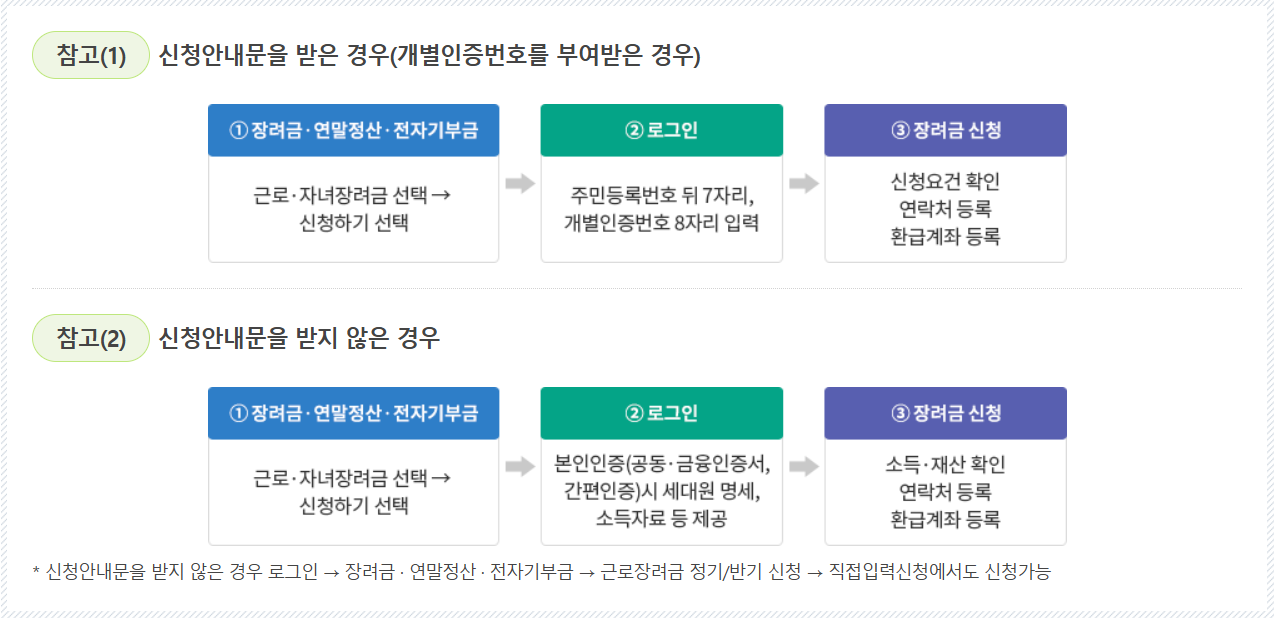 근로장려금 조회