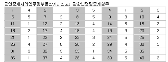 제33회-공인중개사-기출문제-정답-공인중개사 법령-중개실무