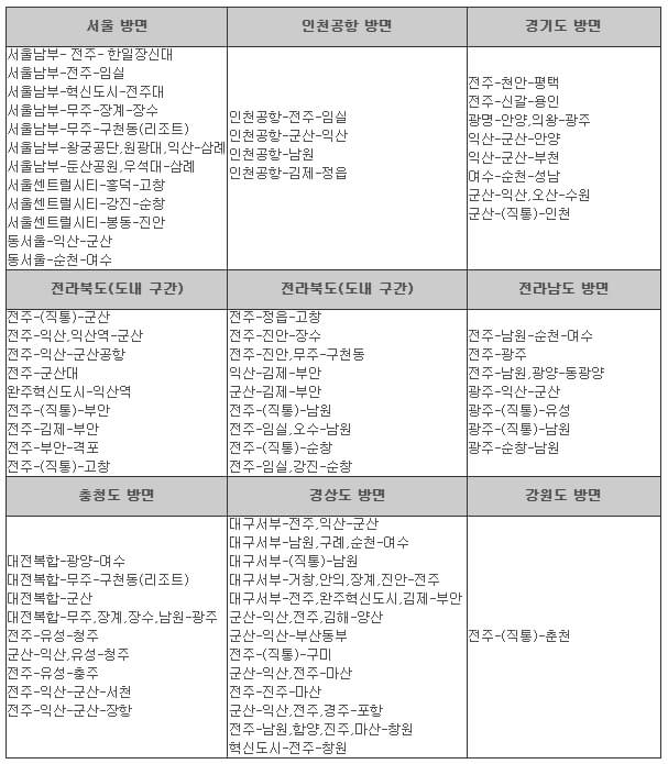 전주시외버스터미널-주요노선