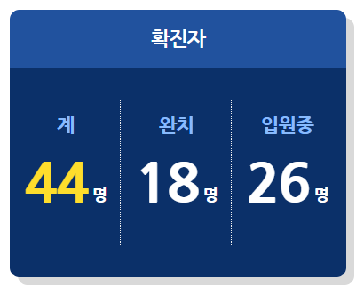  진주 코로나 확진자 동선 및 현황 (+최신)