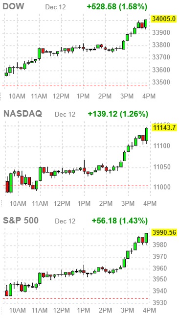 다우존스&#44; 나스닥&#44; S&P500 지수 움직임