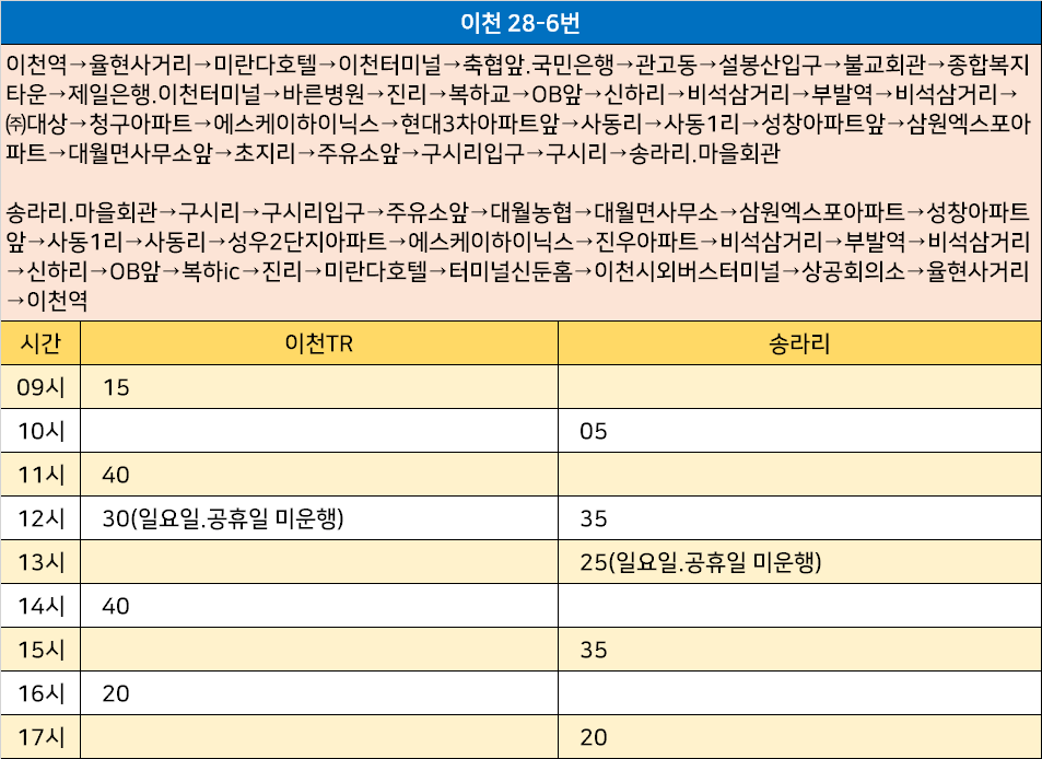 이천현대주유소 이미지