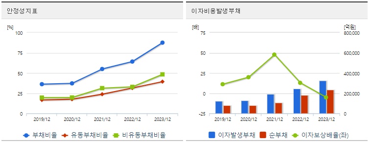 SK하이닉스 주가 안정성지표