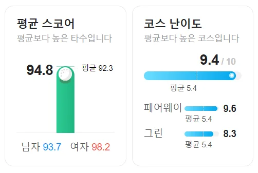 루트52CC 그린피(이용요금), 예약방법, 주변맛집, 후기 총정리