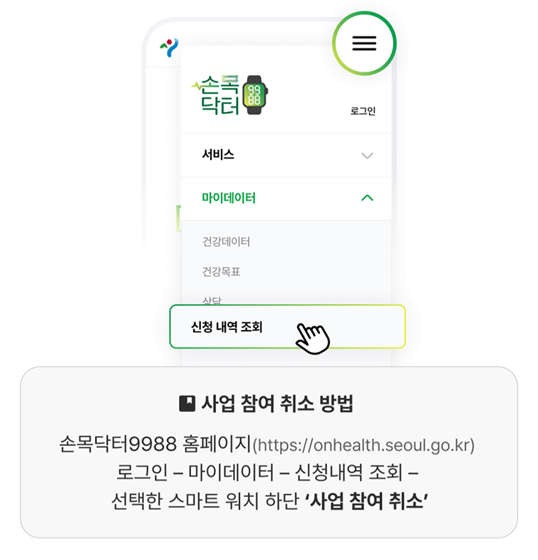 손목닥터 9988 사업