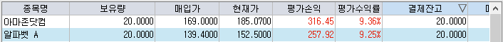 미국주식 양도소득세