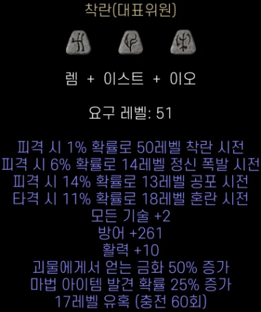 착란