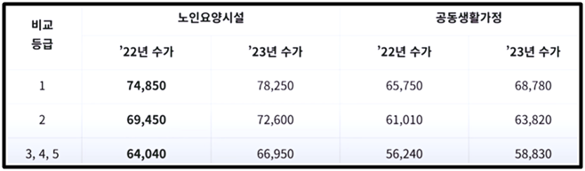 노인장기요양보험-시설급여