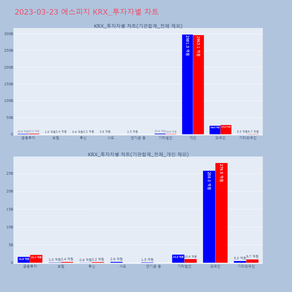 에스피지_KRX_투자자별_차트