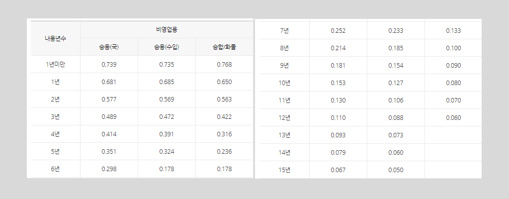 중고차 취득세 과표 산출방법