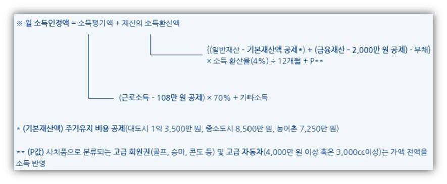 기초연금 월 소득인정액 계산 방법 간단 소개