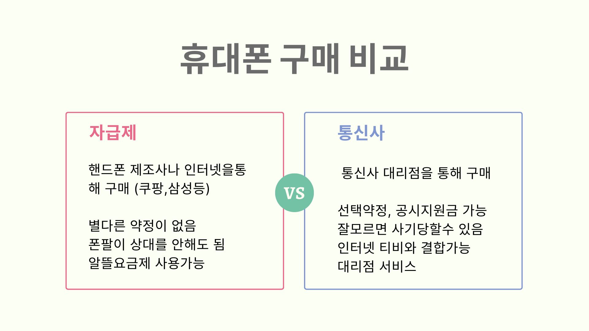 자급제 통신사 구매비교