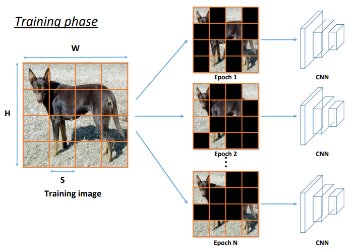 [Paper Review] Image Data Augmentation Approaches (~ 1. Basic Image ...