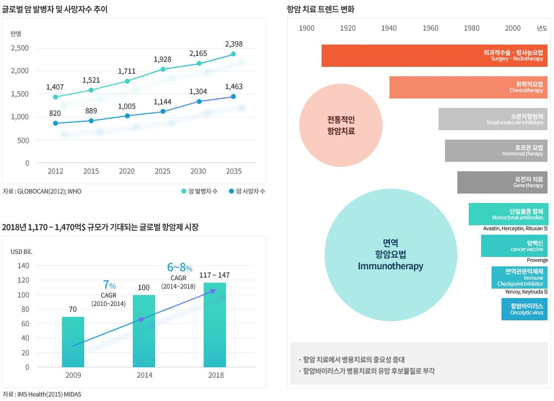  글로벌 면역항암치료제 기업으로 도약 - 필룩스 주가
