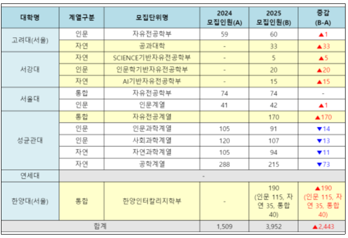 유형 1,2 모집인원 현황